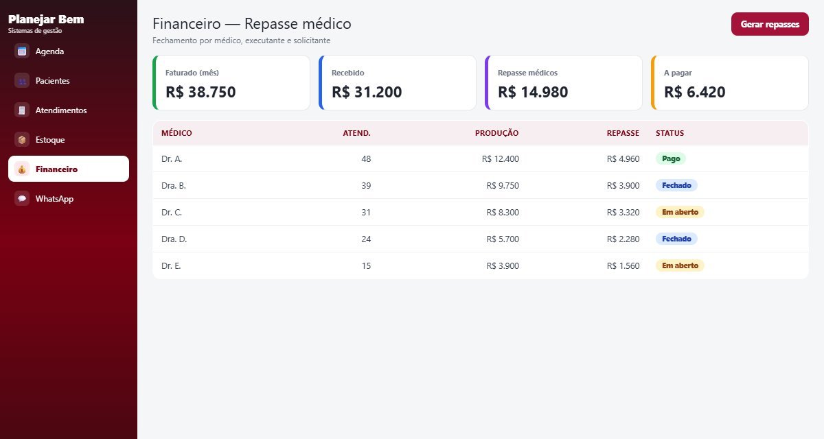 Financeiro e repasses